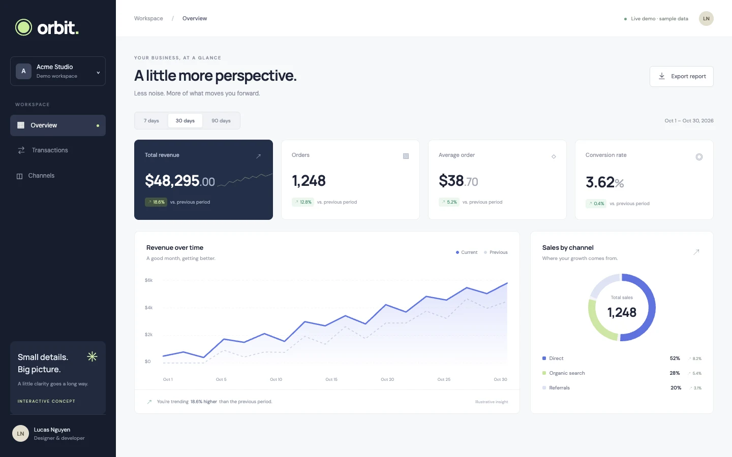 Orbit dashboard with revenue metrics, a growth chart and sales by channel